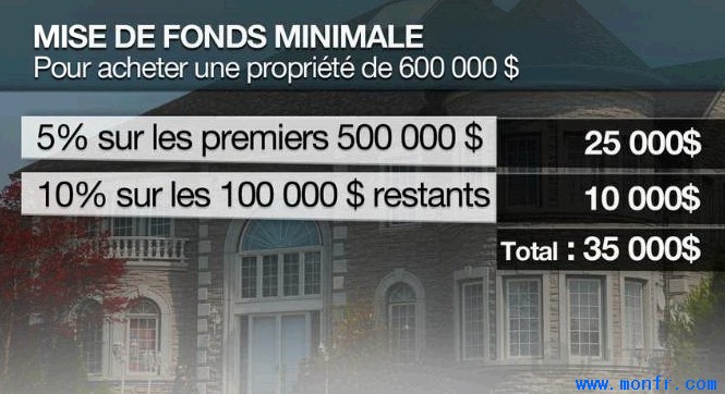 法中新闻:魁北克热线:加国房产首付比例有所提