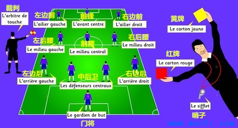 如何快速看懂足球?